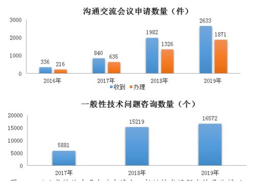 聚焦創(chuàng)新與質(zhì)量 解讀國家藥監(jiān)局2019年度藥品審評報告