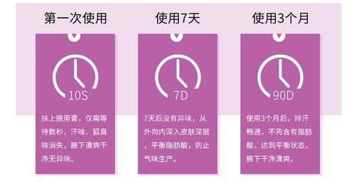 網際星辰狐臭產品，真的能去狐臭嗎？狐臭星人深度解析