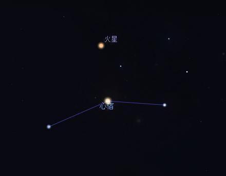 龍心星 東方火星真身與西方火星之敵的雙重身份
